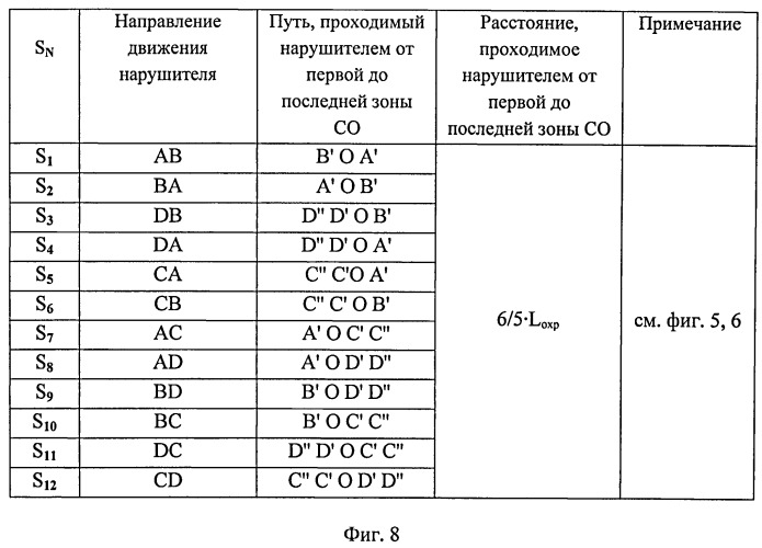 Способ определения направления движения нарушителя на перекрестке дорог (патент 2523068)