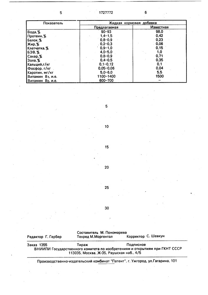 Жидкая кормовая добавка для коров (патент 1727772)