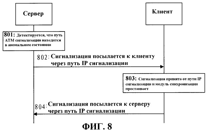 Способ, устройство и система связи для защиты передачи сигнализации (патент 2466505)