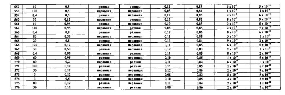 Листовой слоистый полимерный износостойкий композиционный материал (варианты) (патент 2597372)