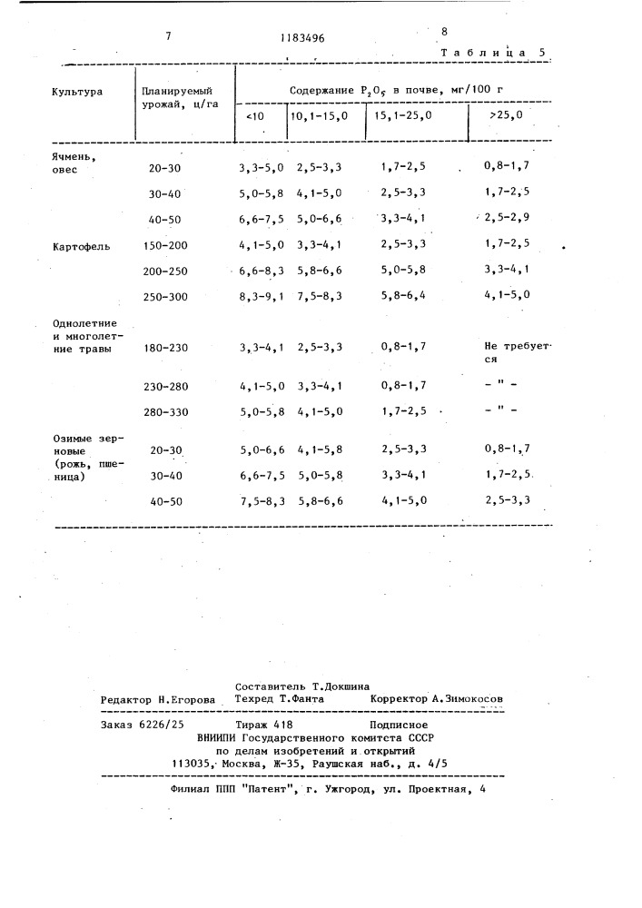 Фосфорно-азотное удобрение (патент 1183496)