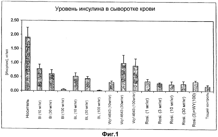 Соединения для лечения метаболических заболеваний (патент 2341513)