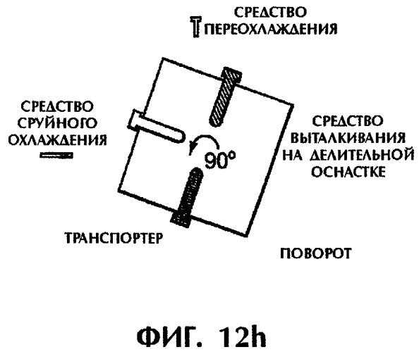 Способ и устройство для постформовочного охлаждения пластмассовых деталей (патент 2293019)