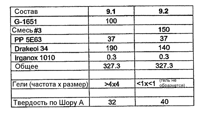 Новые гидрированные блок-сополимерные композиции (патент 2445328)