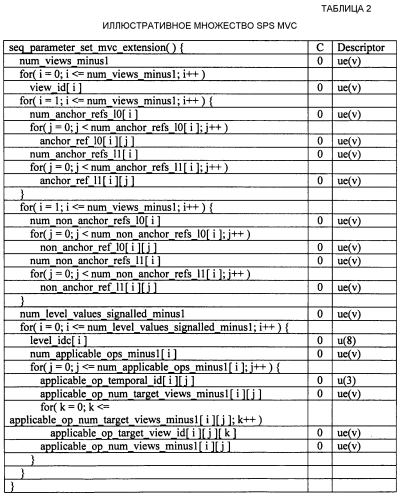 Многоракурсное видеокодирование (патент 2589347)