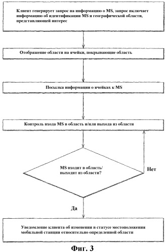 Обеспечение информации, относящейся к мобильной станции (патент 2316151)