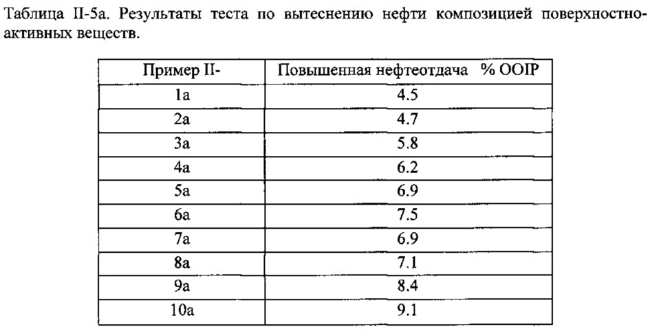 Композиция на основе поверхностно-активного вещества, способ ее получения и ее применение (патент 2647554)