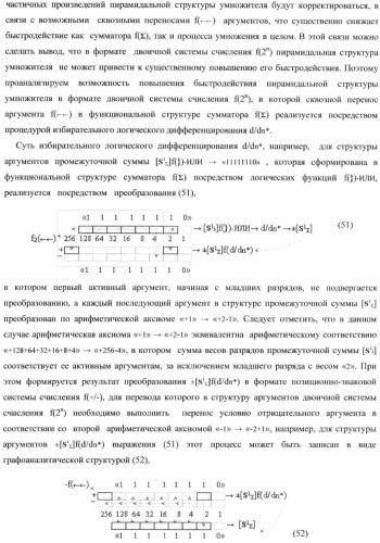 Функциональная структура умножителя, в котором входные аргументы имеют формат двоичной системы счисления f(2n), а выходные аргументы сформированы в формате позиционно-знаковой системы счисления f(+/-) (патент 2373563)