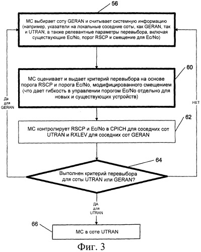 Усовершенствование межсистемного перевыбора соты от сети geran к сети utran (патент 2372752)