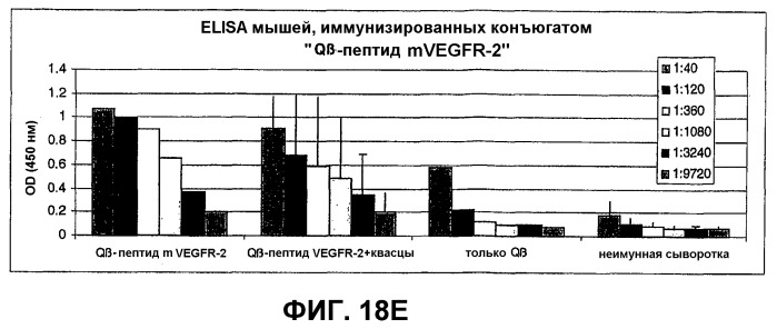 Композиция и способ для иммунизации, способ продуцирования неприродного, упорядоченного и повторяющегося массива антигенов и оболочечный белок (патент 2295973)