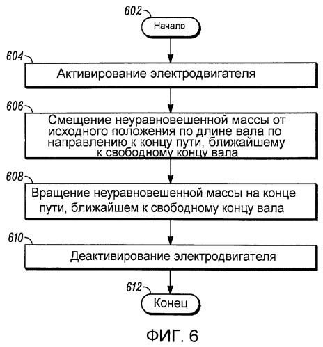 Способ и система для возврата неуравновешенной массы в вибраторе (патент 2488453)