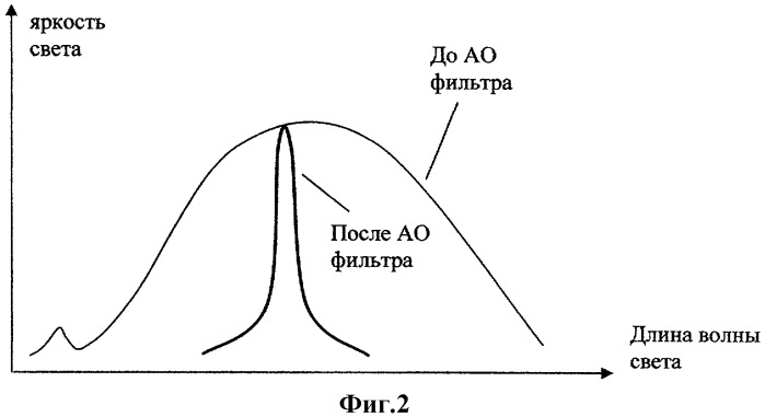 Спектральный лазерный флуоресцентный микроскоп (патент 2312326)