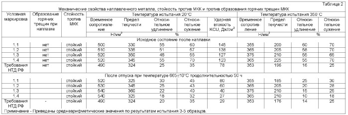 Сварочная лента (патент 2372178)