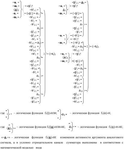 Функциональная входная структура сумматора с процедурой логического дифференцирования d/dn первой промежуточной суммы минимизированных аргументов слагаемых &#177;[ni]f(+/-)min и &#177;[mi]f(+/-)min (варианты русской логики) (патент 2427028)