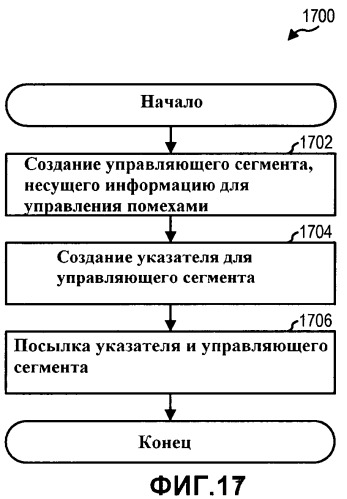 Способы и системы для адаптивной передачи управляющей информации в системе беспроводной связи (патент 2439854)