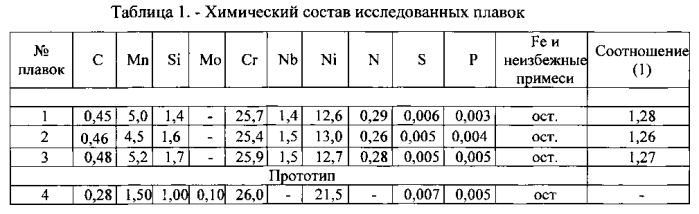 Жаропрочная экономнолегированная сталь (патент 2564647)