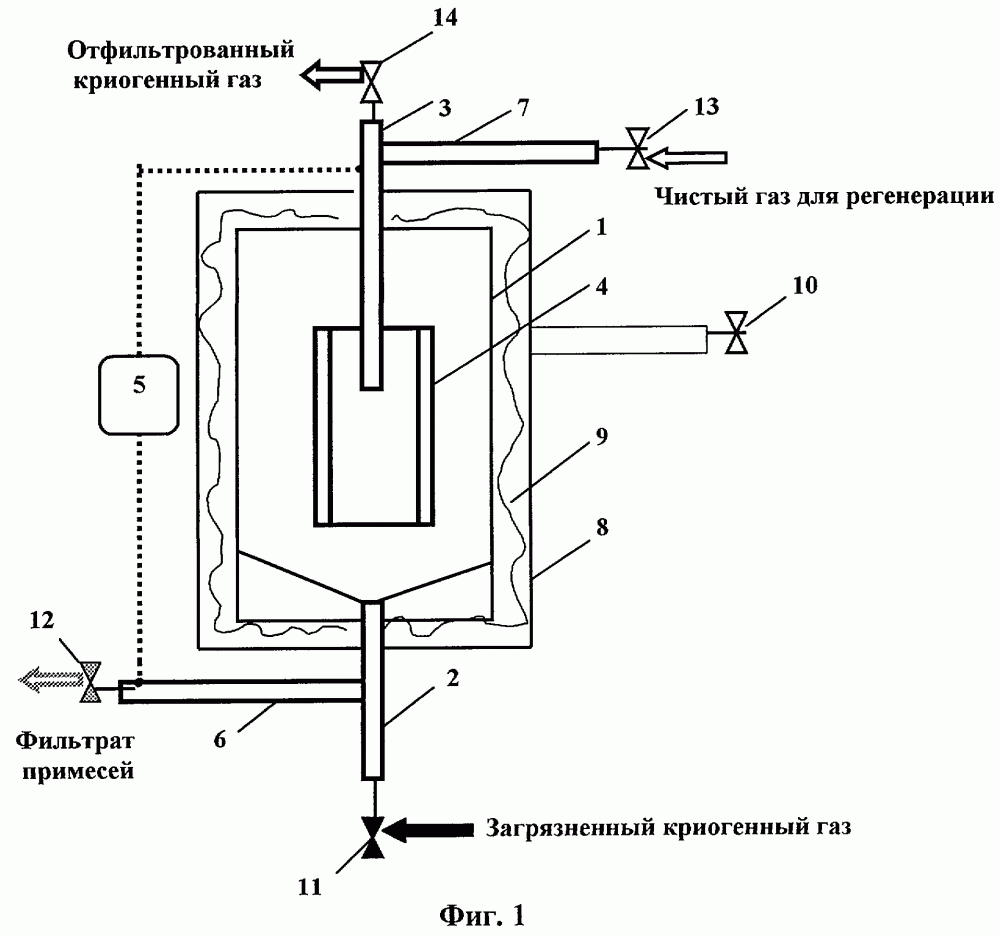 Устройство для фильтрации криогенных газов (патент 2263860)