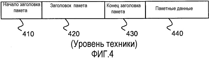 Способы и устройства выборочного шифрования данных (патент 2505931)