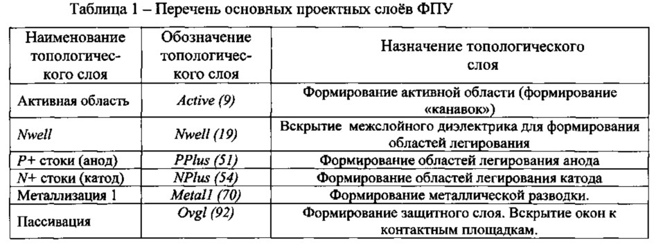 Фотоприемное устройство (варианты) и способ его изготовления (патент 2611552)