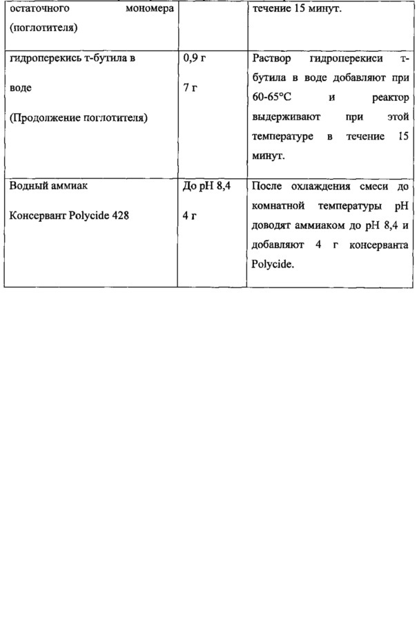 Привитая полимерная добавка для диспергирования пигмента и краска, в которой она используется, с улучшенной укрывистостью (патент 2615629)