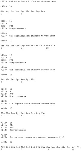 Антагонисты pcsk9 (патент 2528735)