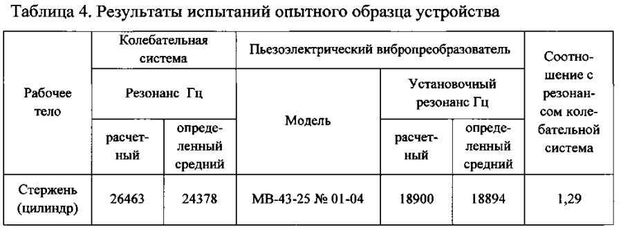 Способ определения значения частоты установочного резонанса пьезоэлектрического вибропреобразователя и устройство для его осуществления (патент 2593646)