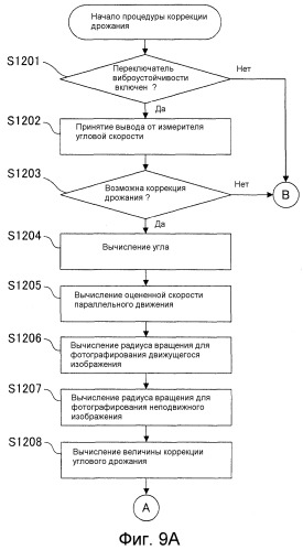 Устройство компенсации дрожания, способ управления компенсацией дрожания и устройство захвата изображения, и способ управления ими (патент 2543303)