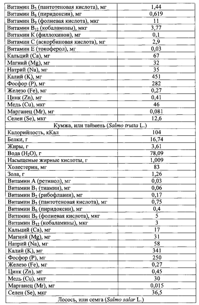 Способ получения обогащенного крахмалопродукта (патент 2624209)