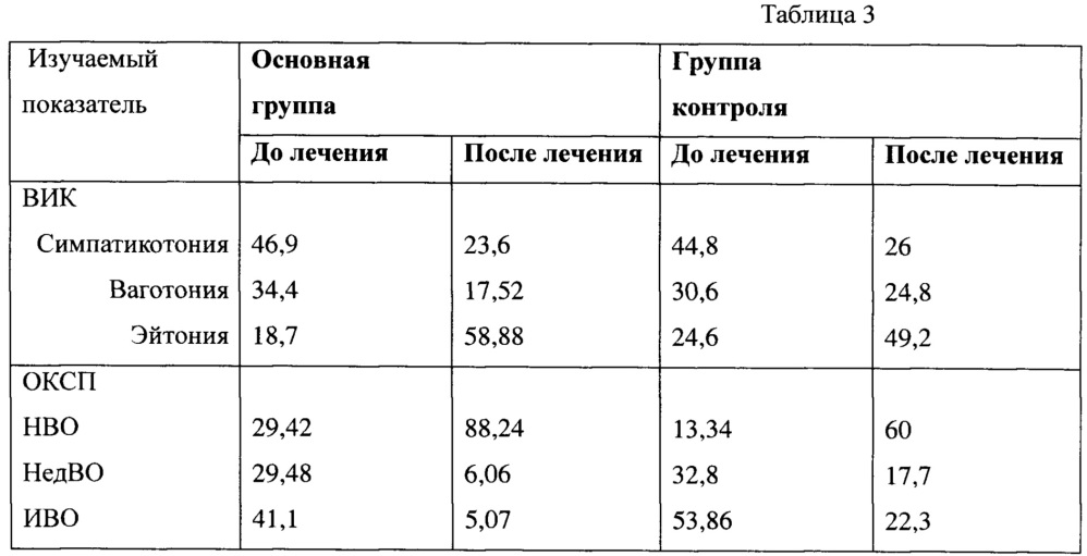 Способ лечения больных с клиническими проявлениями синдрома раздраженного кишечника (патент 2644634)