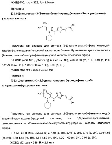 Мочевинные активаторы глюкокиназы (патент 2443691)