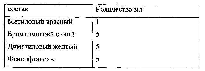 Способ и реагент-индикатор для рн-метрии вагинальной жидкости (патент 2637649)