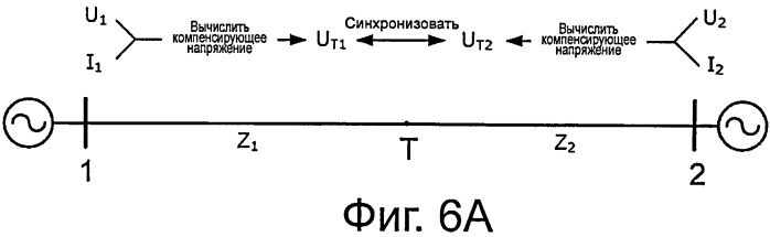 Способ синхронизации для дифференциально-токовой защиты (патент 2524383)