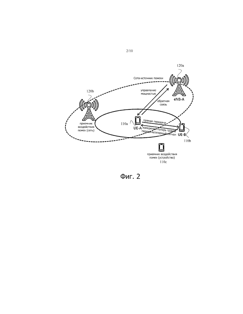 Межсетевое непрямое управление мощностью для подавления помех d2d коммуникаций (патент 2632920)