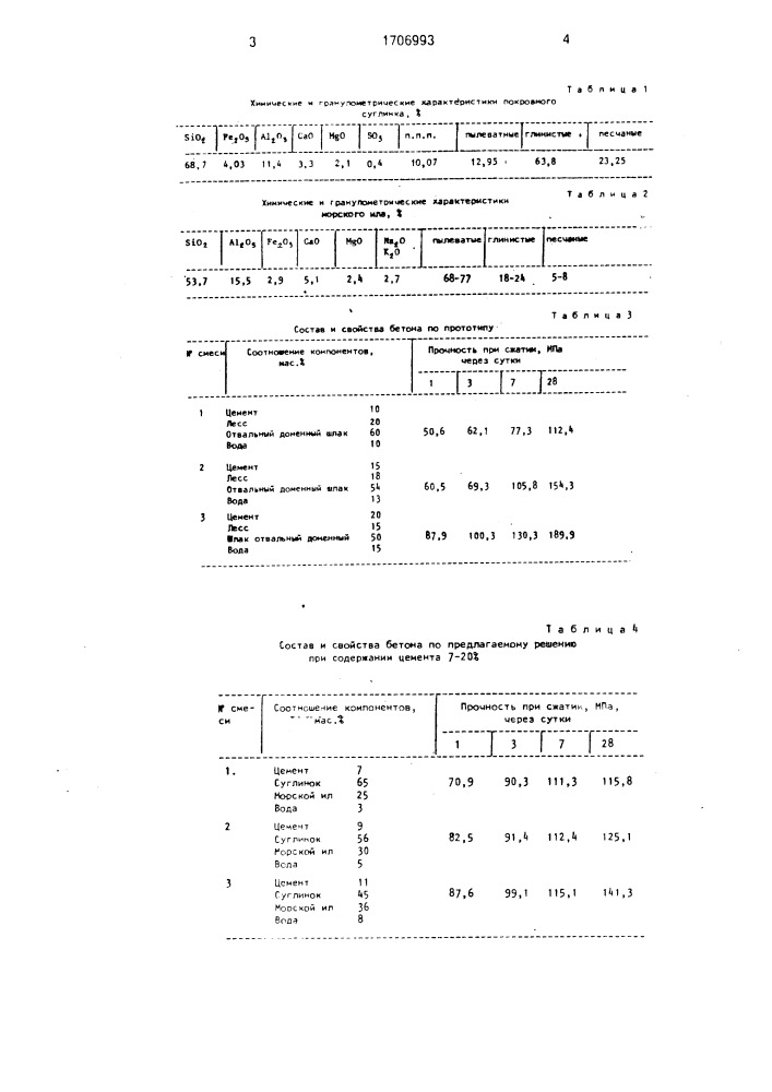 Сырьевая смесь для грунтобетона (патент 1706993)