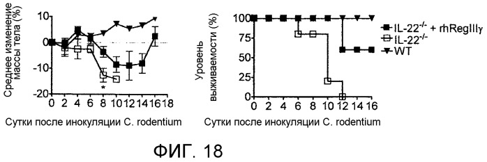 Применение противомикробного полипептида для лечения микробных нарушений (патент 2503460)