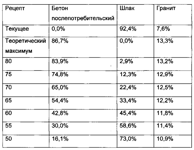 Минеральная вата из подлежащих повторному использованию материалов (патент 2575189)