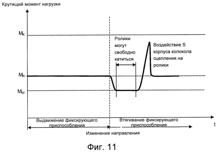 Автоматически переключающийся сцепляющий механизм для средства регулировки наружного зеркала автомобильного транспортного средства (патент 2568519)