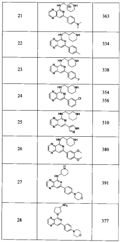 Замещенные пиридопиразины как новые ингибиторы syk (патент 2569635)