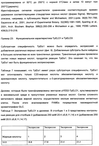 Способ получения полиненасыщенных кислот жирного ряда в трансгенных организмах (патент 2447147)