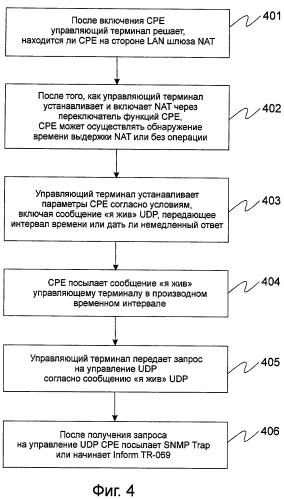 Способ управления устройством пользователя через шлюз nat (преобразование сетевых адресов) (патент 2416884)