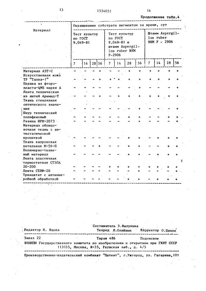 Штамм микромицета aspergillus ruвеr konig, sрiескеrм, and вrемеr тном and снurсн, используемый для оценки микробиологической стойкости полимерных материалов и покрытий (патент 1534051)