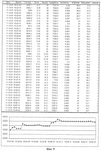 Автоматизированная информационная система для непрерывного измерения и анализа в реальном масштабе времени коэффициента полезного действия насосов в насосно-трубопроводном комплексе магистрального нефтепровода (патент 2320007)