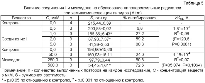 Дигидробромид 2-(3,4-дигидроксифенил)-9-диэтиламиноэтилимидазо[1,2-a] бензимидазола и фармацевтическая композиция на его основе (патент 2391979)