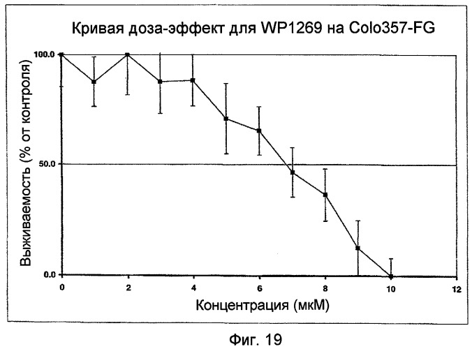 Биологически доступная для перорального применения кофейная кислота, относящаяся к противоопухолевым лекарственным средствам (патент 2456265)