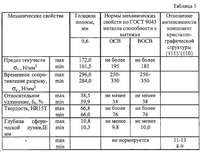 Способ отжига рулонов в колпаковой печи (патент 2293772)