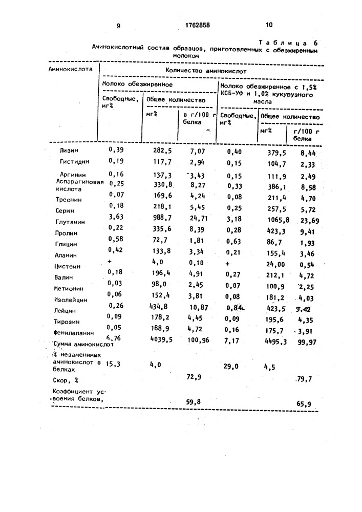 Способ производства питьевого молока (патент 1762858)