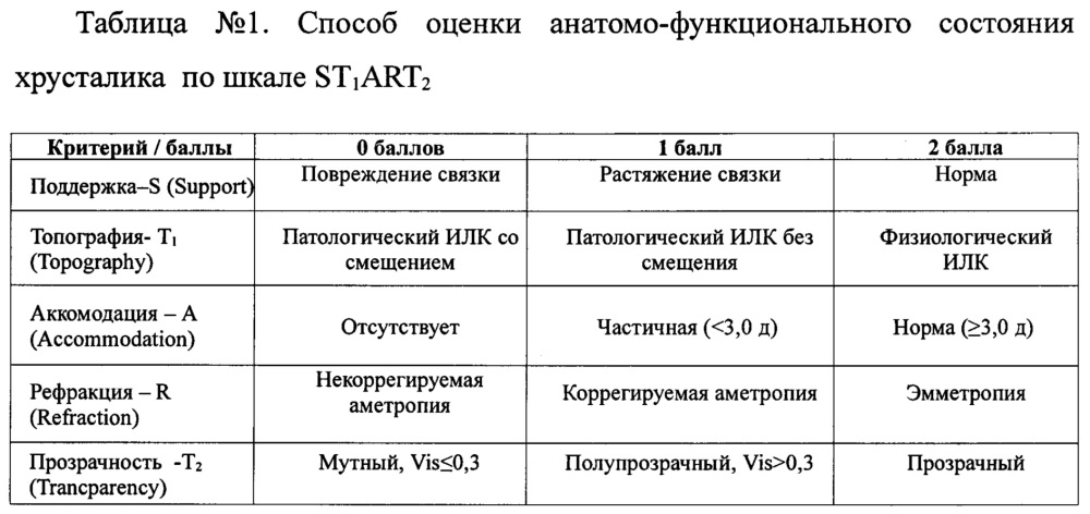 Способ выбора тактики лечения возрастных изменений хрусталика (патент 2645971)