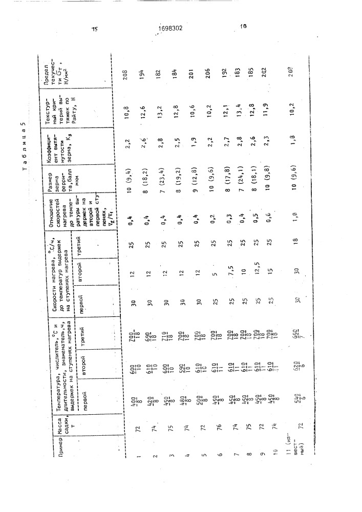 Способ термической обработки холоднокатаного листового проката (патент 1698302)