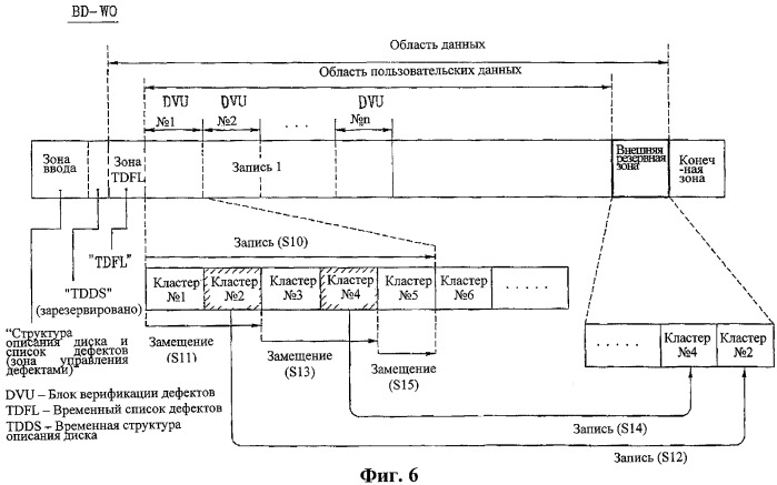 Оптический диск, способ и устройство управления дефектной зоной на оптическом диске (патент 2372673)