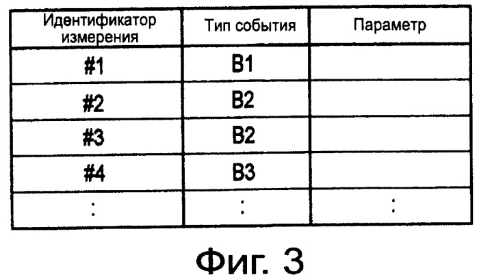 Мобильная станция (патент 2521441)